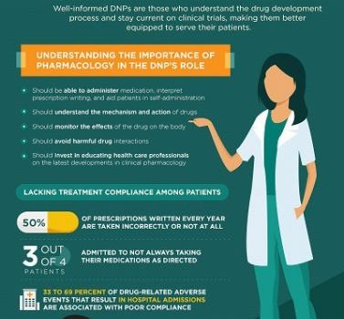 Nurses responsibilities infographic